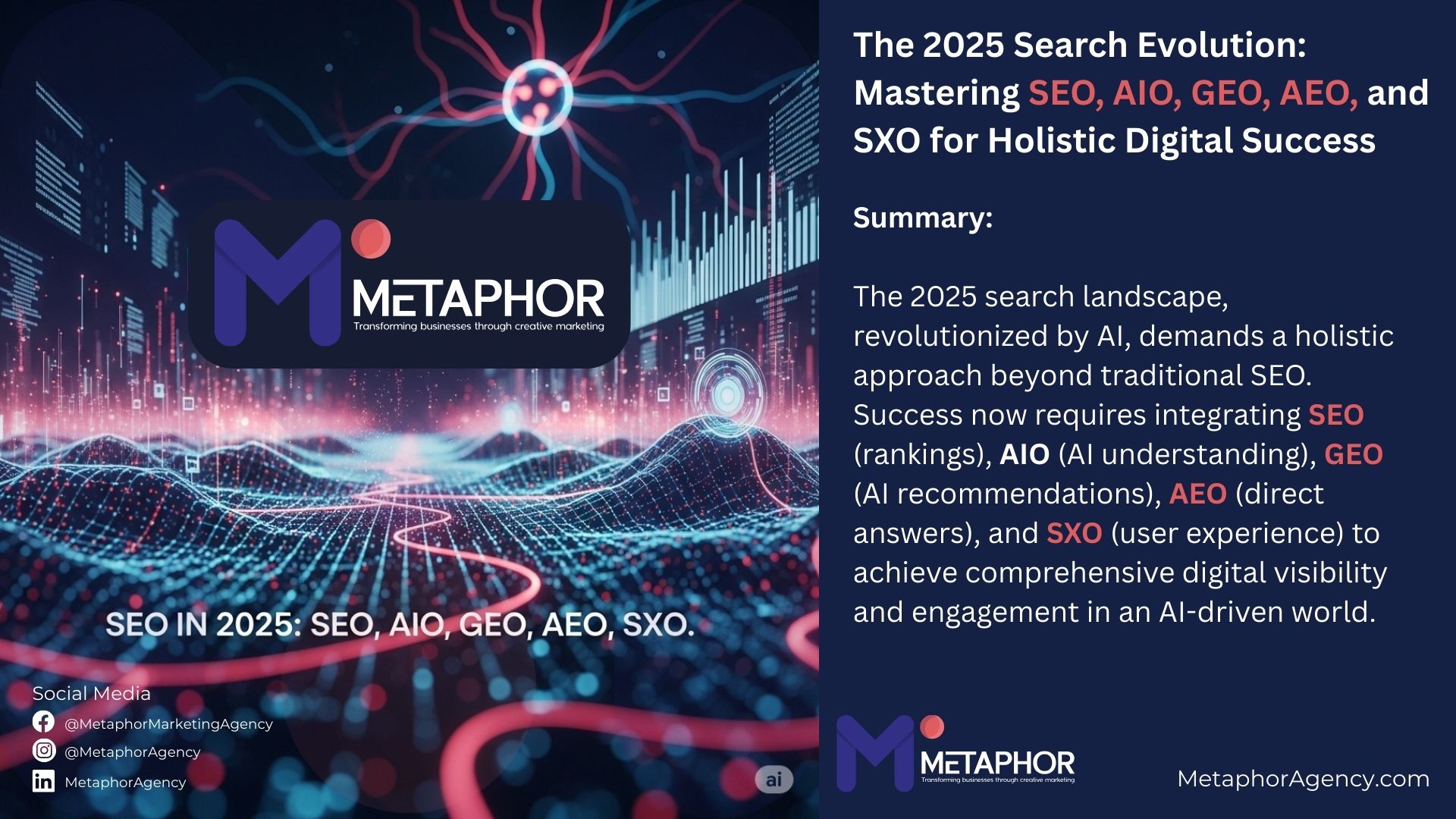 The 2025 Search Evolution: Mastering SEO, AIO, GEO, AEO, and SXO for Holistic Digital Success